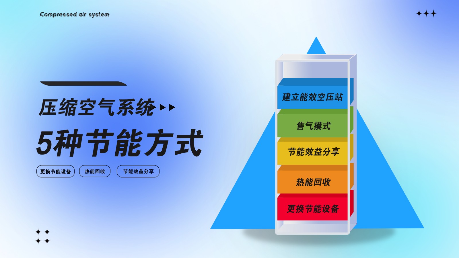 螺桿壓縮機(jī)空氣過濾器堵塞怎么辦？