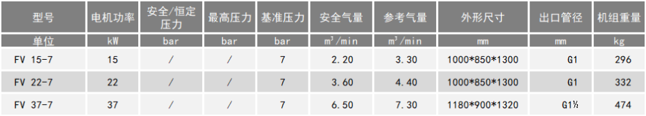 永磁變頻空壓機