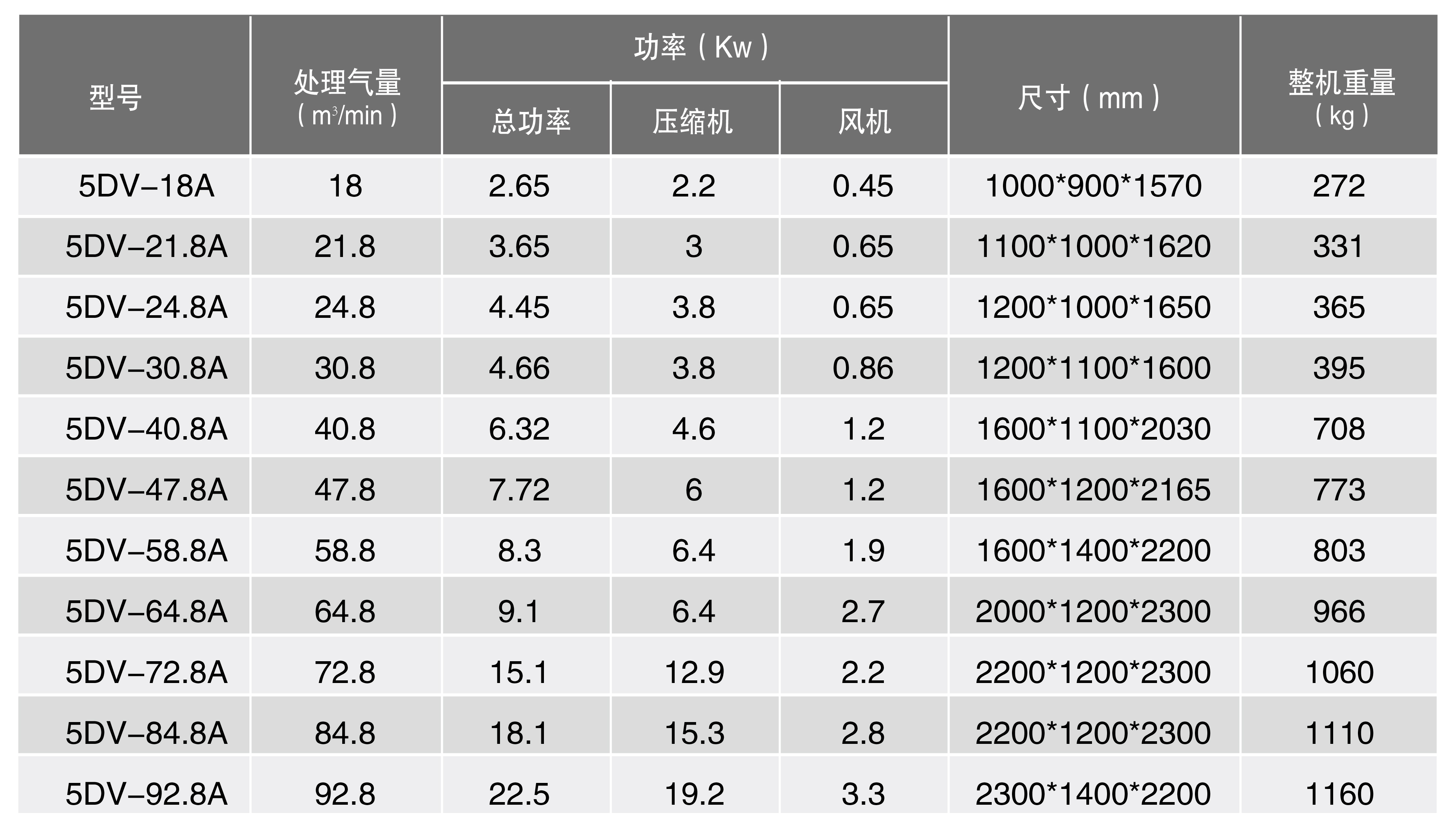 單螺桿空壓機